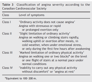 Table 3 - classification of angina severity according to the Canadian Cardiovascular Society.png