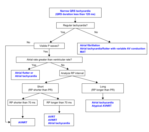 Small complex differentation