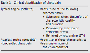 Table 2 - classification of chest pain.png