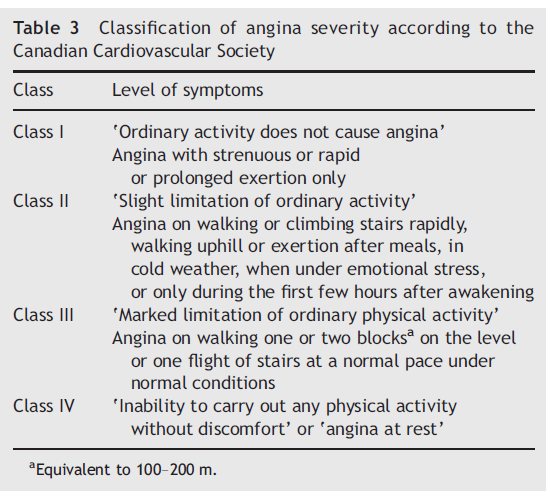 File:Table 3 - classification of angina severity according to the Canadian Cardiovascular Society.png