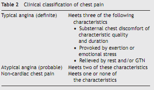 File:Table 2 - classification of chest pain.png