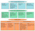 Thumbnail for version as of 06:28, 13 October 2011