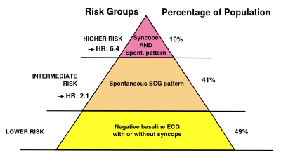 PlaatjesBrS pyramid.svg