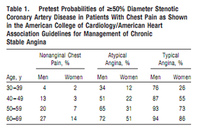 Table 1 - pretest probabilities.png