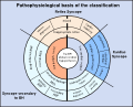 Thumbnail for version as of 05:33, 20 November 2012