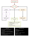Thumbnail for version as of 18:28, 4 February 2012