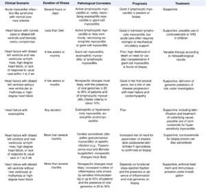 Clinical scenarios.svg