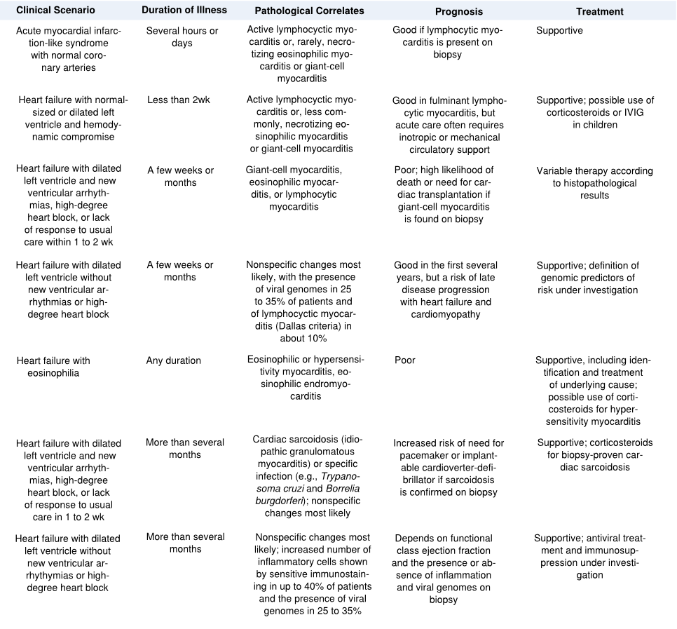 Clinical scenarios.svg