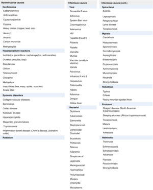 Causes of myocarditis.svg
