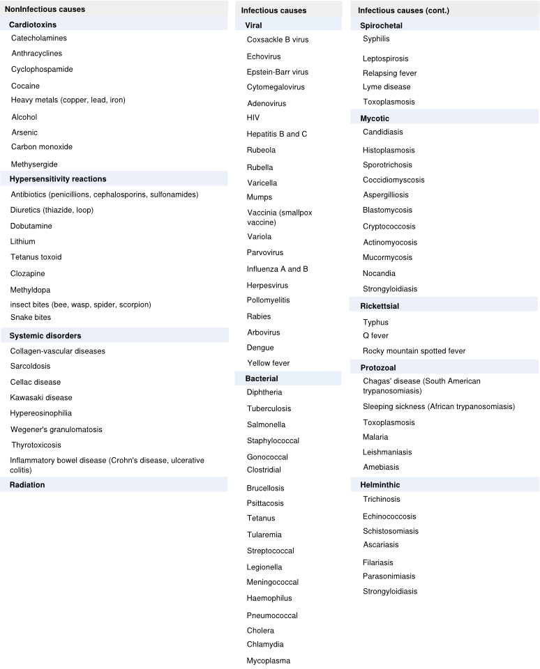 Causes of myocarditis.svg