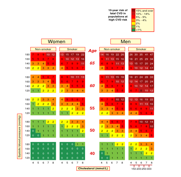 Mortality risk for people with heart disease and type 2 diabetes.svg