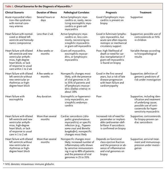 File:Clinical scenarios.jpg